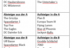 RMDL - Saisonabschluss 2026-1